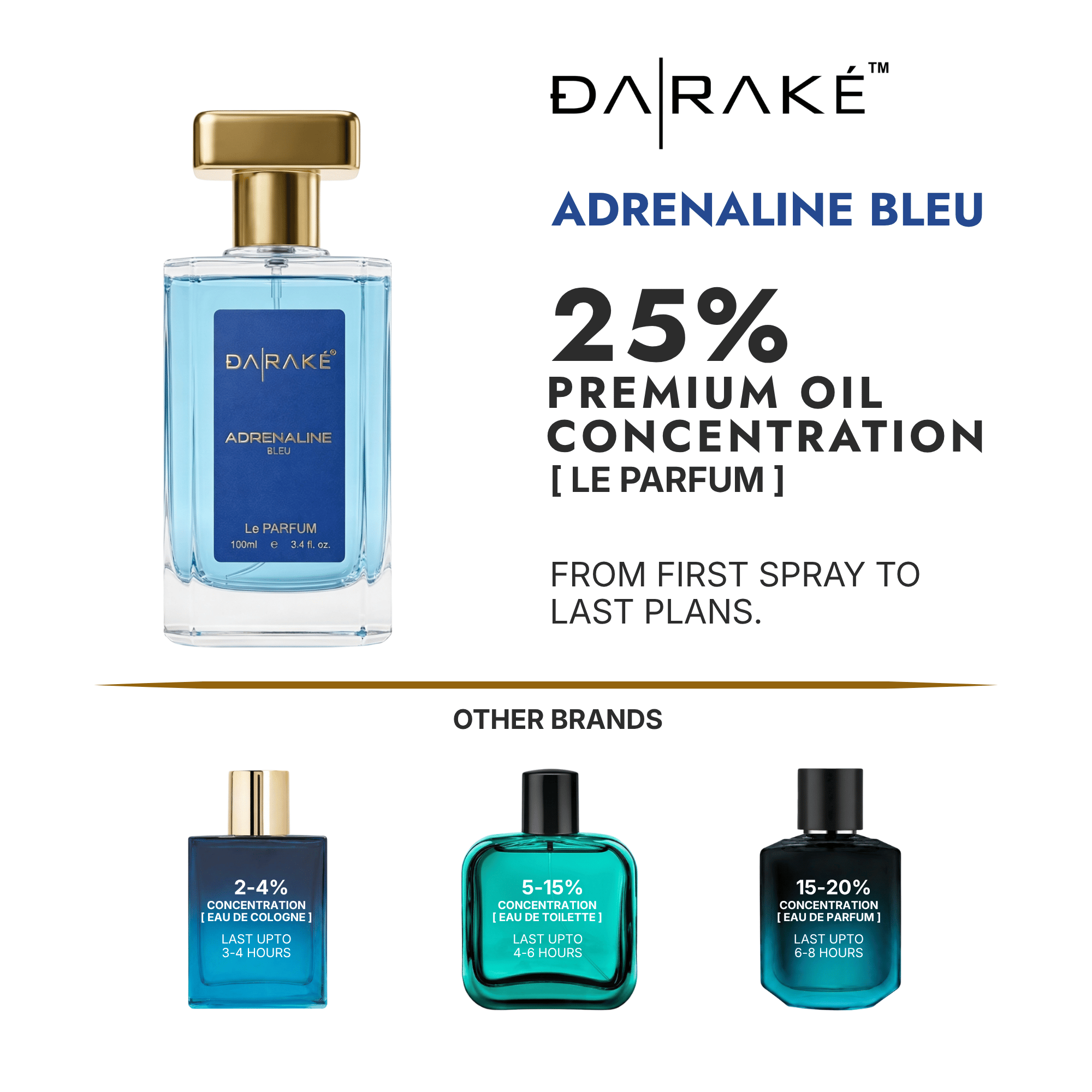 Adrenaline Bleu (UNISEX)