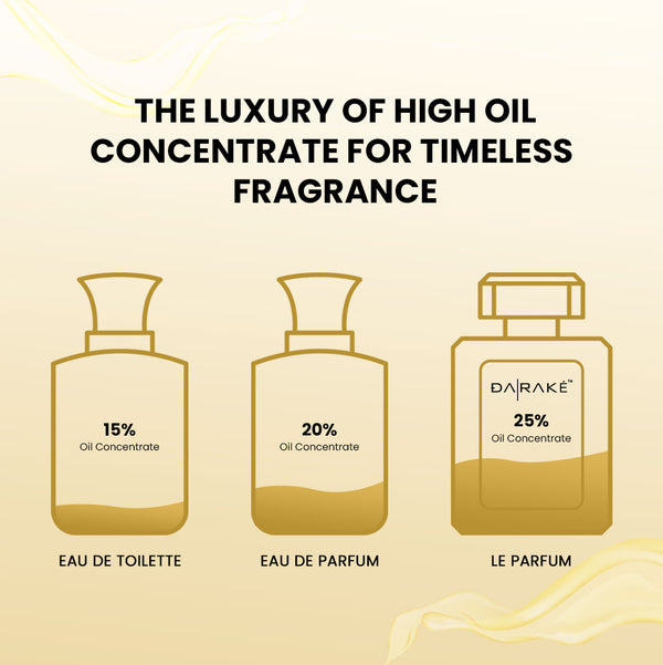 Classio Vibes A Signature Scent from the Best Long-Lasting